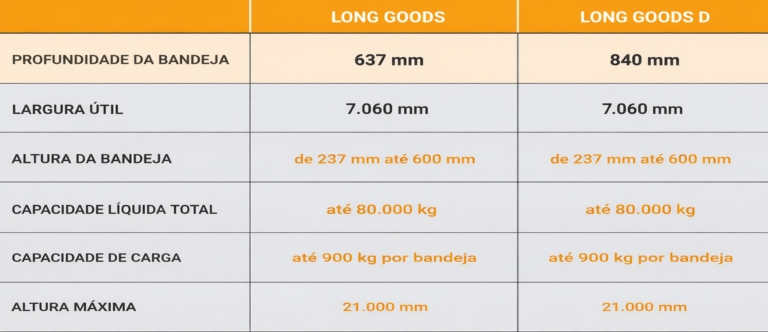 Modula Long Goods Modula Long Goods